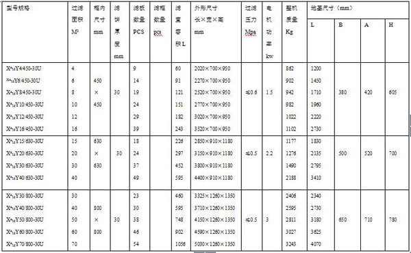 廂式壓濾機(圖3)